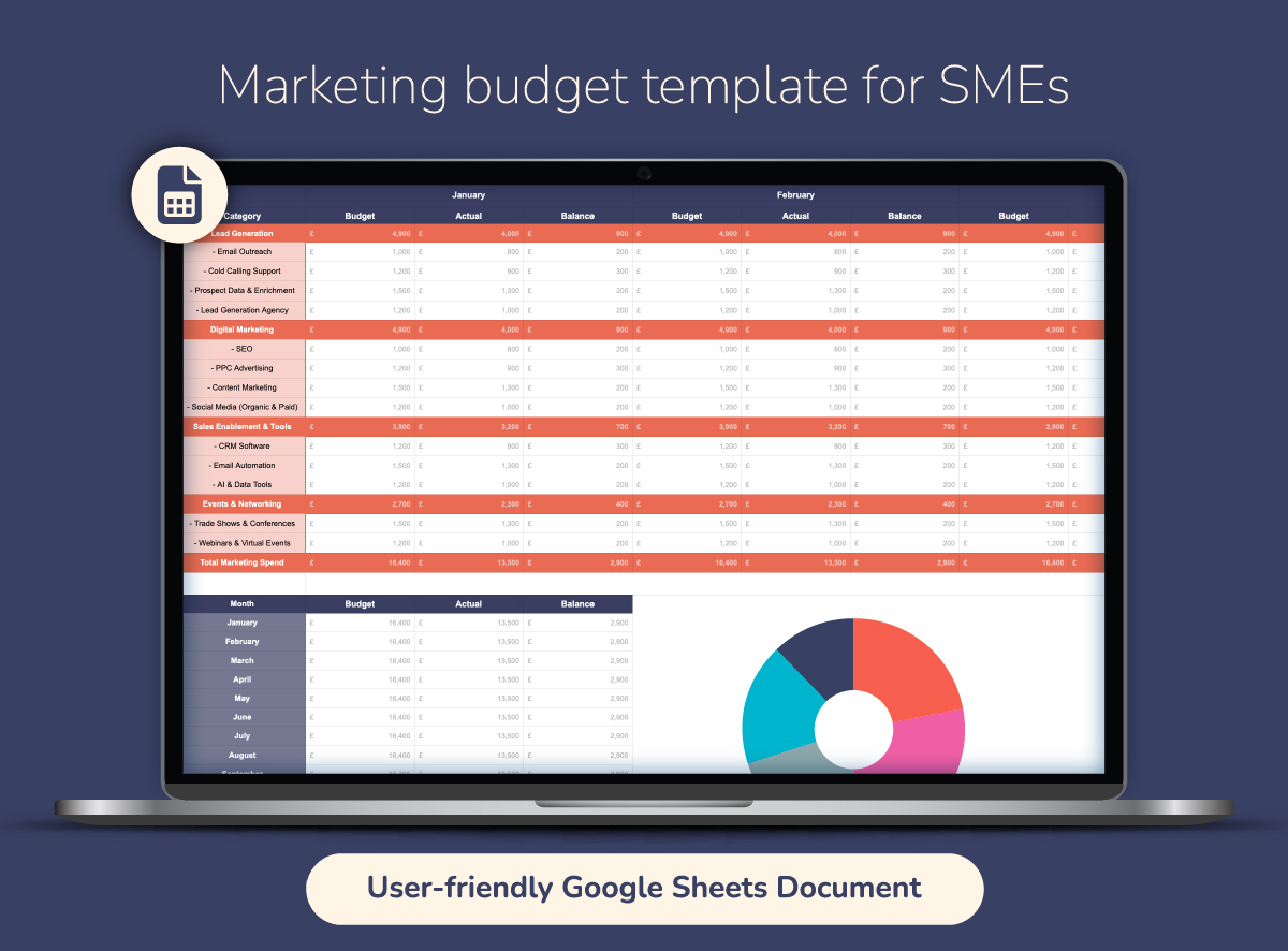 Marketing budget template for SMEs